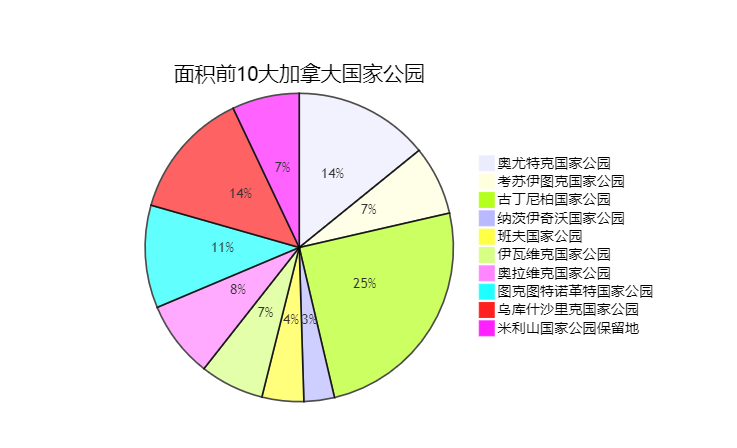 加拿大10大国家公园